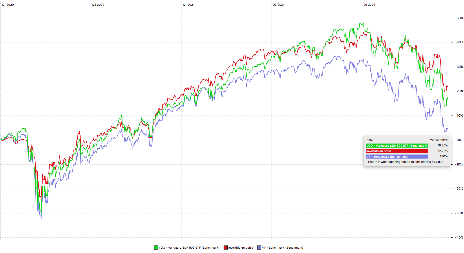 comparación-rendimiento-opciones