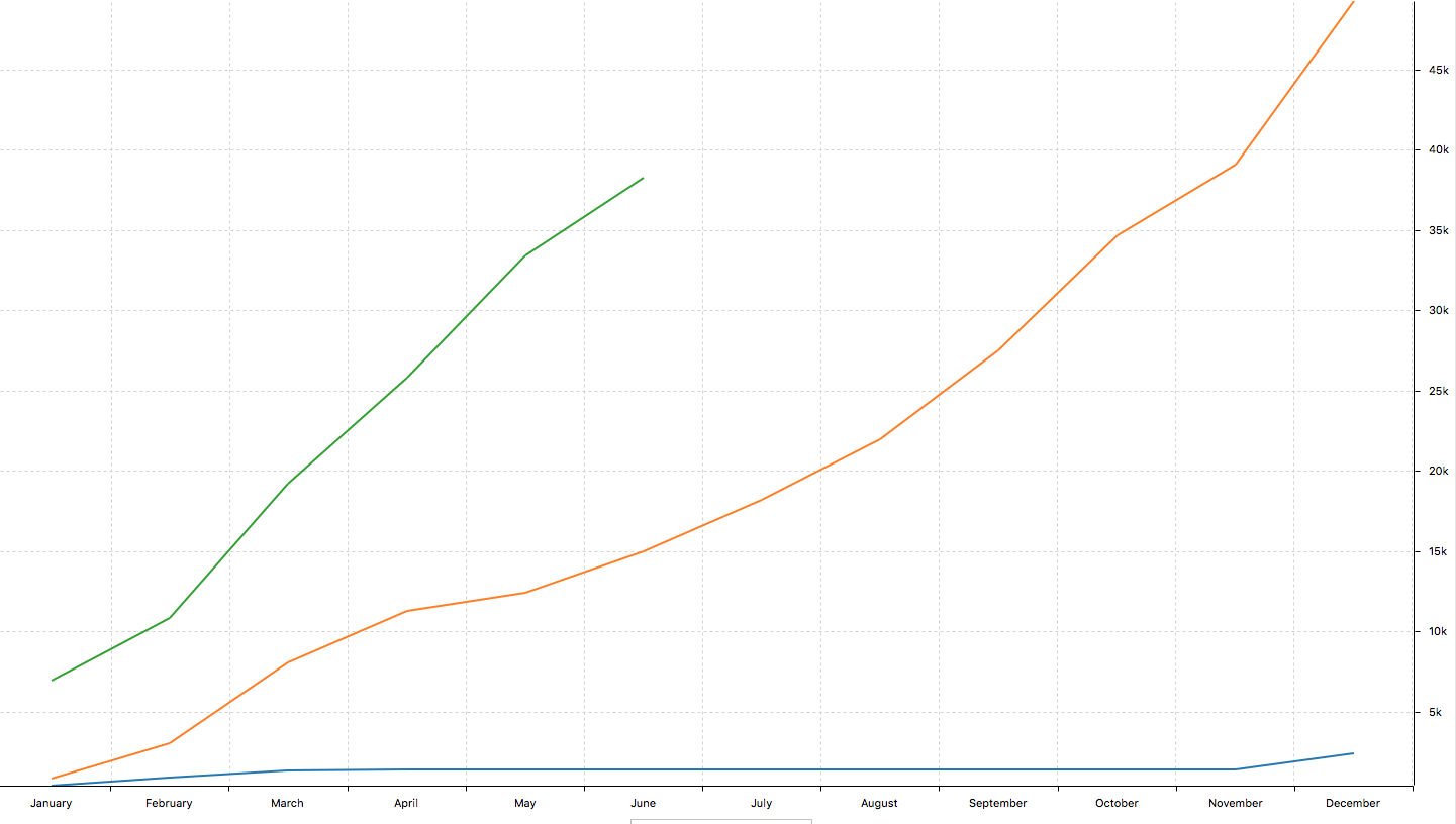 ganancias-opciones-acumuladas