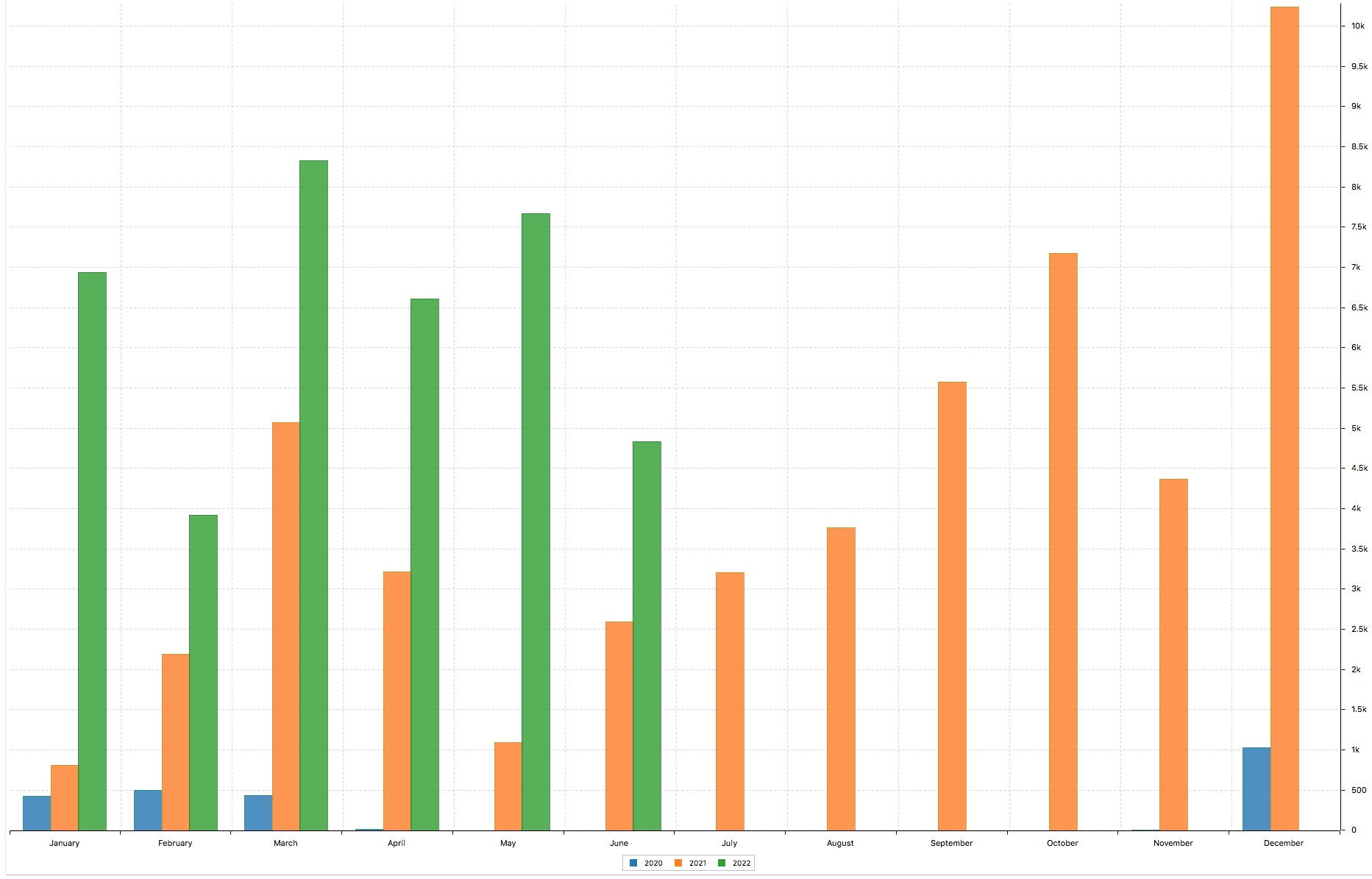 ganancias-opciones-mes